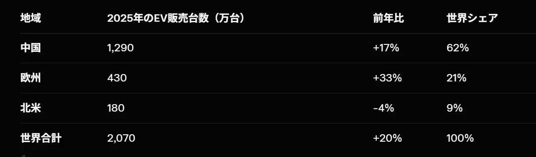 [EV01] 導入：EV推進の「謎」とその歴史的文脈 孤独な女 欲求不満 おまん越したい メンヘラ 性欲強い女 一人でエロい 規律 哲学 夜に疼く 心の闇 一人ディシプリン